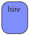 hire